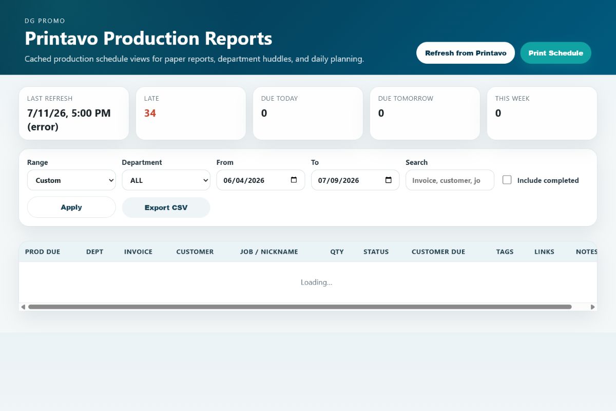 Production dashboard with date, department, and schedule controls.